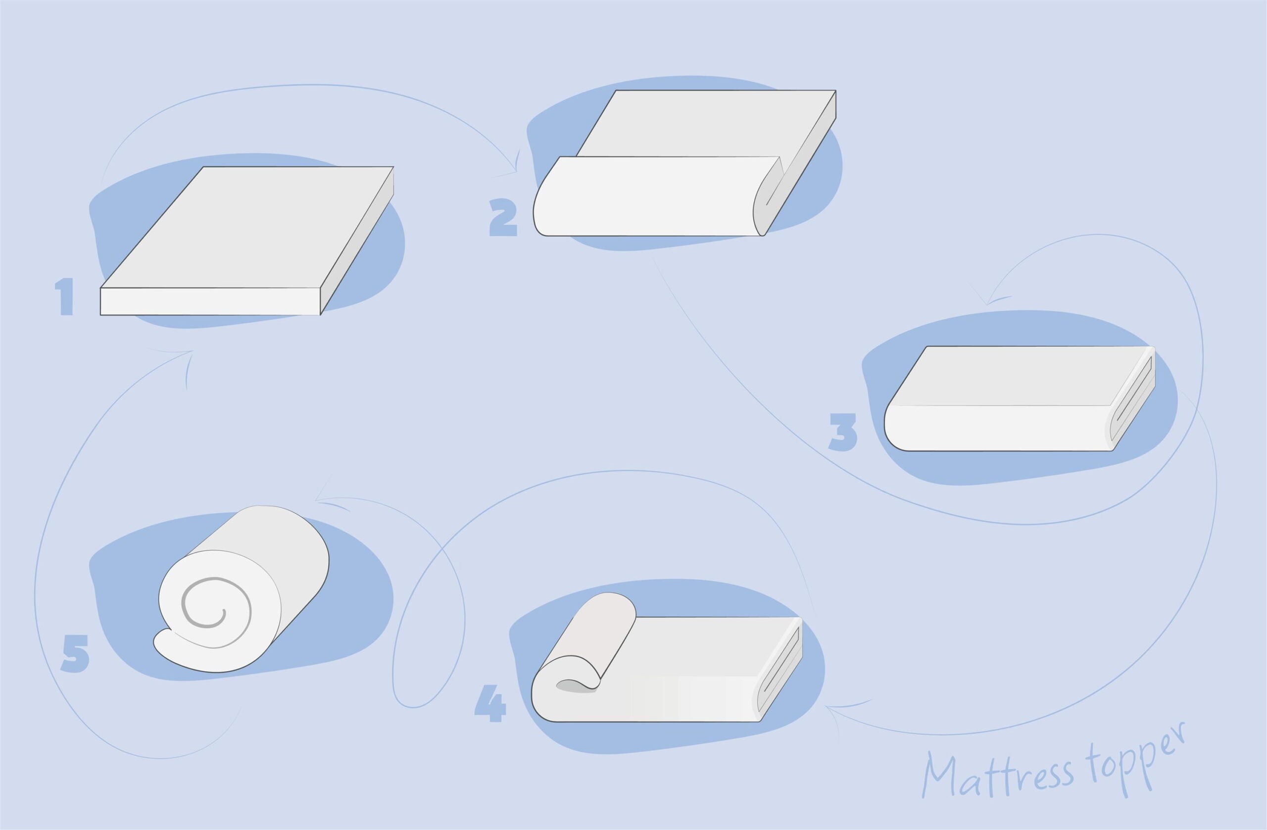 The Basics of Storing Mattress Toppers