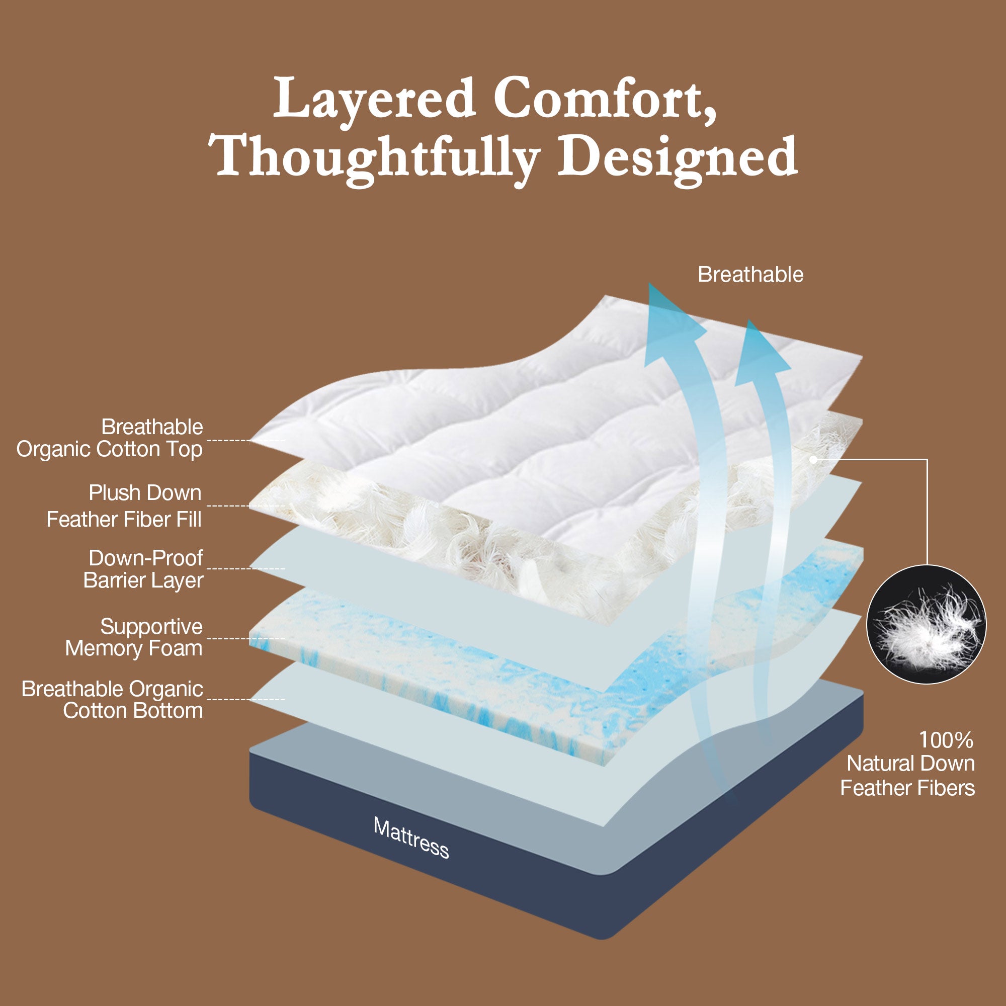 The organic cotton mattress encasement is covered in the serene tones of off-white. Turn your bedroom into a comfortable sleep environment with this washing machine friendly wash cover in off white.